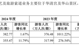 IPO雷达｜《长恨歌》背后公司再冲上交所主板，入局泰山项目能成功吗？|界面新闻 · 证券