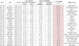 港股IPO火爆！宁德时代首日涨超16%，“A+H”上市模式成潮流|界面新闻