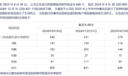 泰格医药还没走出创新药寒冬|界面新闻