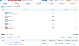 小崧股份控制权仓促转让，接盘方与上市公司关系密切|界面新闻 · 证券