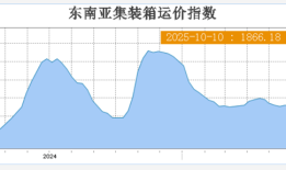 财说| 高增长叙事还能讲多久？锦江航运运力扩张存隐忧|界面新闻 · 证券