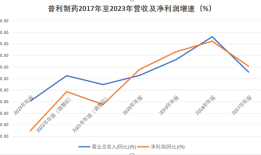 两年造假超十亿的普利制药走向退市|界面新闻