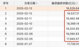 杠杆资金归来！融资余额触三年新高，但资金对DeepSeek概念已现分歧|界面新闻