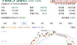 淘宝登顶16个国家App下载榜，阿里美股盘前大涨超4%|界面新闻 · 证券