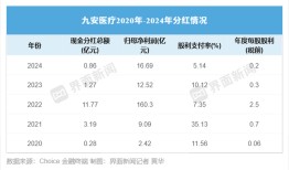 九安医疗否决股东20亿元分红提案，律师称：“提案不妥且违法”|界面新闻