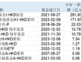 资金涌进香港市场！港元货币基金近一月收益率跌破0.2%，还能买吗？|界面新闻