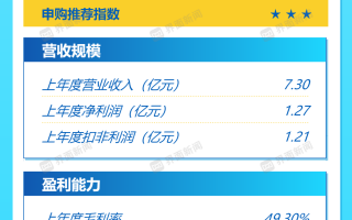 打新早报| 今日三只新股申购，探针卡第一股打新价值如何？|界面新闻 · 证券