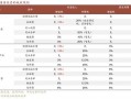 国债等债券利息收入恢复征税，债券基金还有吸引力吗？|界面新闻