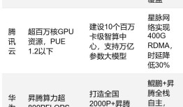 DeepSeek开源生态全面引爆，科技股的重估还会带动哪些相关行业？|界面新闻 · 证券