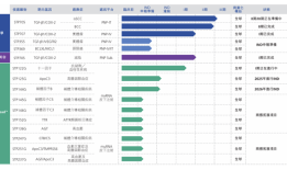 “小核酸第一股”圣诺医药首席执行官独家回应华熙生物入股|界面新闻
