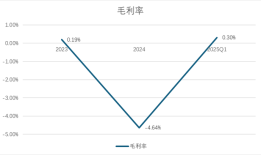 财说 |德方纳米股东接连减持背后：越生产越亏损，净资产几乎全部质押|界面新闻 · 证券