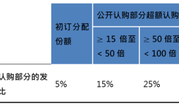 今日生效！港交所IPO新规出炉：明确三项优化，基石6个月禁售保留|界面新闻