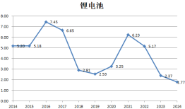 财说| 九大行业“反内卷”成绩单，谁的盈利能力强？|界面新闻 · 证券