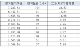 嘉实基金22只ETF同日“改名”，51家公募角逐4万亿ETF蓝海|界面新闻