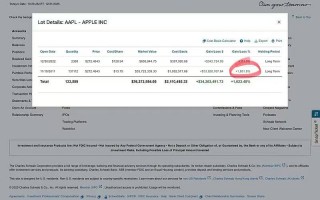 段永平晒苹果持仓：2011年首次买入，累计收益率超16倍|界面新闻