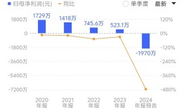 “八倍大牛股”汇金科技资本局：淄博国资“参演”，游资炒作路径浮现|界面新闻 · 证券