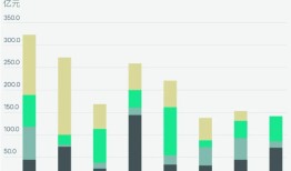 三季度深圳商办市场继续分化：商业差异化求生，写字楼承压|界面新闻 · 地产