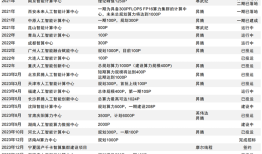 中贝通信19亿定增加码智算中心，四重风险待化解|界面新闻 · 证券