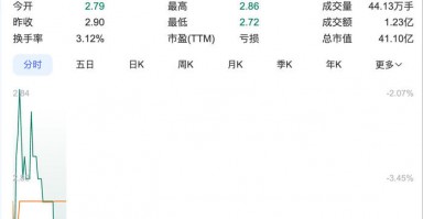 涉嫌连续6年财务造假！金通灵及核心高管被提起公诉|界面新闻 · 证券