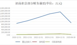招商积余分拆华东四个城市公司，物业企业持续“瘦身提效”|界面新闻 · 地产