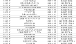 “开门红”值得期待吗？2026年公募第一波新发，24只产品同日面世|界面新闻