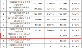 拓荆科技与子公司拟巨额融资超56亿元，高管集体减持同期实施|界面新闻 · 证券