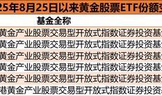 又创新高！现货黄金年内最高涨近40%，黄金股票ETF净值大涨，还能买吗？|界面新闻