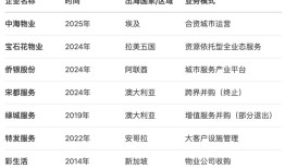 中海物业承接386米“非洲第一高楼”，物业企业集体出海|界面新闻 · 地产