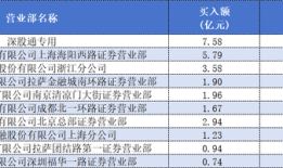 Deepseek概念股拓维信息六连板后不刹车，章盟主、成都系、量化多路资金大赚|界面新闻
