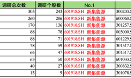 调研3985次！险资“长钱”加速入市：科技股被“盯上”，偏好红利板块|界面新闻