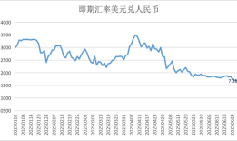 央行重磅会议定调调整，短期降准降息概率降低|界面新闻