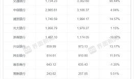 消费贷进退：交行规模增超90%，张家港行减逾42%！个别行消费贷不良率激增近8个百分点｜年报观察|界面新闻