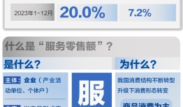基本面 | 2023年服务零售额同比增长20%，增速连续三月回升|界面新闻