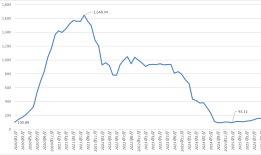 被幻方量化放弃的中性策略，近一年业绩表现如何？有私募仍在积极备案相关产品|界面新闻