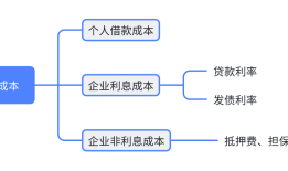 央行最新货币政策例会解读：明年一季度降准降息概率较低|界面新闻