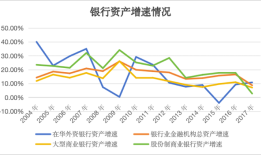 【深度】加码零售，富邦华一银行“逆势扩张”|界面新闻