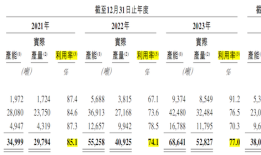 IPO雷达｜锂电回收全球老二金晟新能源递表港交所，业绩由盈转亏，产能利用率不断下滑|界面新闻 · 证券