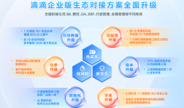 滴滴企业版生态全面升级 一站式商旅出行更简单|界面新闻