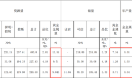 西部黄金溢价14倍收购实控人金矿，过半资源为“推断”|界面新闻 · 证券