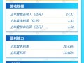 打新早报| 宝马新能源驱动电机核心供应商申购在即，估值低于行业均值|界面新闻 · 证券