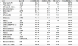“一代人有一代人的茅台”，这些基金早已抢先埋伏了泡泡玛特等港股新消费股|界面新闻