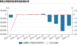 财说|负债高企下的技术豪赌：维信诺550亿押注合肥项目值不值？|界面新闻 · 证券