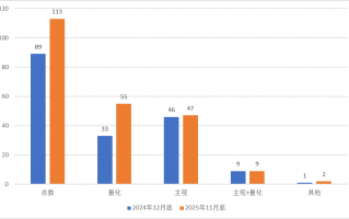 头部效应凸显，百亿私募大洗牌：量化激增、主观“换血”|界面新闻