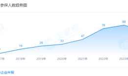 财说| 帝奥微收购亏损公司，是技术卡位还是 “接盘”？|界面新闻 · 证券