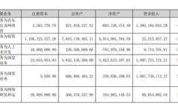 财说| 半年报出炉，AI应用端业绩难落地，AI AGENT业绩更稳|界面新闻 · 证券