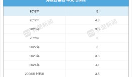 疲态显著的海底捞急寻新出路|界面新闻