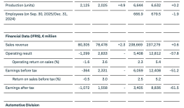 大众汽车三季度亏了近13亿欧元，保时捷成拖累业绩因素之一|界面新闻 · 汽车