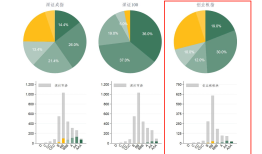 创业板指15周年“焕新”：引入ESG筛选与权重上限机制、8只股票新晋成分股|界面新闻