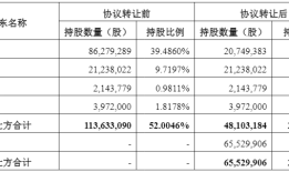 人形机器人第一股优必选“H吃A”，锋龙股份有成为跨年牛股的潜质吗？|界面新闻 · 证券