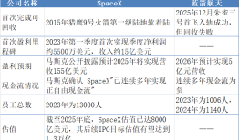 蓝箭航天IPO遭现场抽检，募资75亿押注可重复使用火箭，何时能兑现业绩？|界面新闻 · 证券